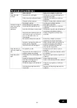 Preview for 83 page of CHEFOOK ChefLine CHPZ2P Instruction Manual