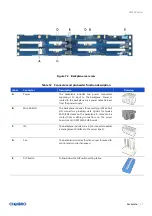 Preview for 51 page of Chenbro RM238 Series User Manual