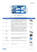 Preview for 21 page of Chenbro SK32303 Series User Manual