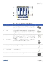 Preview for 32 page of Chenbro SR107 Plus Series User Manual