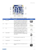 Preview for 30 page of Chenbro SR209 Plus Series User Manual