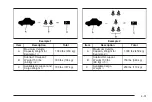 Preview for 221 page of Chevrolet 2005 Equinox Owner'S Manual