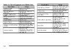 Preview for 316 page of Chevrolet 2005 Equinox Owner'S Manual