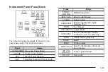 Preview for 319 page of Chevrolet 2005 Equinox Owner'S Manual