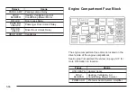 Preview for 320 page of Chevrolet 2005 Equinox Owner'S Manual