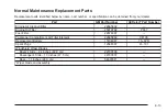 Preview for 337 page of Chevrolet 2005 Equinox Owner'S Manual