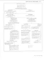 Preview for 37 page of Chevrolet Light Duty Truck 1973 Service Manual