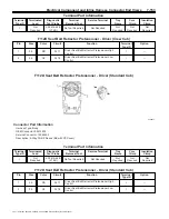 Preview for 272 page of Chevrolet Silverado 4500HD Manual