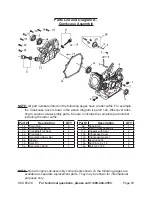 Preview for 23 page of Chicago Electric 65414 Set Up, Operating, And Servicing Instructions