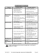 Preview for 20 page of Chicago Electric 66753 Set Up, Operating, And Servicing Instructions
