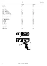 Preview for 2 page of Chicago Pneumatic CP7160 Operator'S Manual