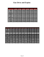 Preview for 18 page of Chicago Pneumatic RCP Series User Manual