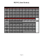 Preview for 20 page of Chicago Pneumatic RCP Series User Manual