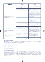 Preview for 101 page of Chicco 00009199300000 Instructions For Use Manual