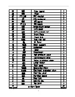 Preview for 23 page of Chigo CS-25V1A-H1; CS-35V1A-E2; CS-50V9A-S; CS-70V9A-T Service Manual