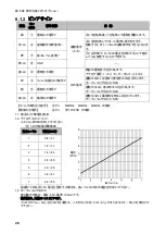 Preview for 28 page of CHIKO AIRTEC CKU-060AT3-ACC Instruction Manual