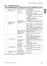 Preview for 55 page of CHIKO AIRTEC CKU-060AT3-ACC Instruction Manual