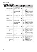 Preview for 28 page of CHIKO AIRTEC CMP-2500AT3-A Instruction Manual