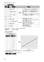 Preview for 30 page of Chiko CBA-080AT3-HI Instruction Manual