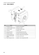 Preview for 43 page of Chiko CBA-080AT3-HI Instruction Manual