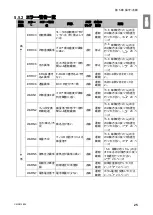 Preview for 27 page of Chiko CBA-1000AT3-HC-DSA-V1 Instruction Manual