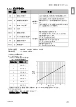 Preview for 31 page of Chiko CBA-1000AT3-HC-DSA-V1 Instruction Manual