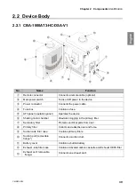 Preview for 42 page of Chiko CBA-1000AT3-HC-DSA-V1 Instruction Manual