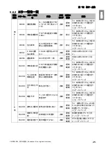 Preview for 27 page of Chiko CBA-1500AT3-HC-DSA-V1 Instruction Manual