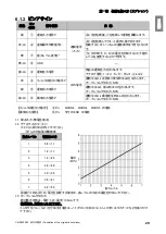 Preview for 31 page of Chiko CBA-1500AT3-HC-DSA-V1 Instruction Manual