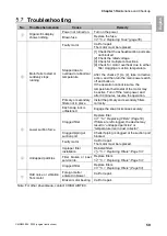 Preview for 61 page of Chiko CBA-1500AT3-HC-DSA-V1 Instruction Manual