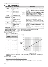 Preview for 64 page of Chiko CBA-1500AT3-HC-DSA-V1 Instruction Manual