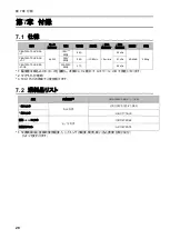 Preview for 30 page of Chiko CBA-750AT3-HC-DSA-V1 Instruction Manual