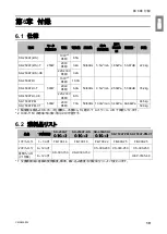 Preview for 21 page of Chiko SK-250AT Instruction Manual