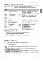 Preview for 41 page of Chiko SK-250AT Instruction Manual