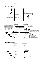 Preview for 42 page of Chiko SK-250AT Instruction Manual