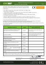 Preview for 8 page of ChiliTec CT-RMPro Operation Manual