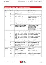 Preview for 38 page of Chiller BOX Vari Installation, Operation And Maintenance Manual