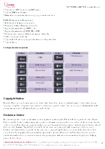 Preview for 56 page of Chima SVP309P User Manual