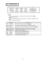 Preview for 30 page of Chino AL4000 series Instructions Manual