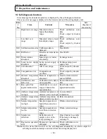 Preview for 41 page of Chino IR-M21 SERIES Instructions Manual