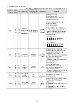 Preview for 53 page of Chino KP3000 Instructions Manual