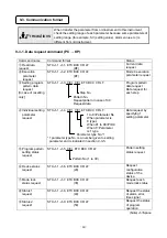 Preview for 66 page of Chino KP3000 Instructions Manual