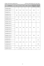 Preview for 17 page of CHINSC ELECTRIC 200 Series Operation Manual