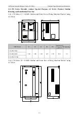 Preview for 18 page of CHINSC ELECTRIC 200 Series Operation Manual