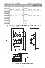 Preview for 20 page of CHINSC ELECTRIC 200 Series Operation Manual