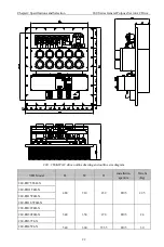 Preview for 25 page of CHINSC ELECTRIC 200 Series Operation Manual