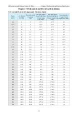 Preview for 28 page of CHINSC ELECTRIC 200 Series Operation Manual