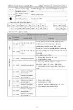 Preview for 30 page of CHINSC ELECTRIC 200 Series Operation Manual