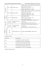 Preview for 31 page of CHINSC ELECTRIC 200 Series Operation Manual