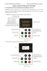 Preview for 33 page of CHINSC ELECTRIC 200 Series Operation Manual